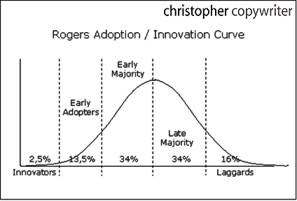 In the book Diffusion of Innovations, Rogers suggests a total of 